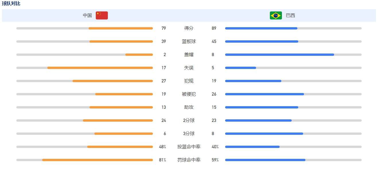 11岁的家正就已显现出过人先天，在捷克与年夜型乐团合作表演、灌录唱片。